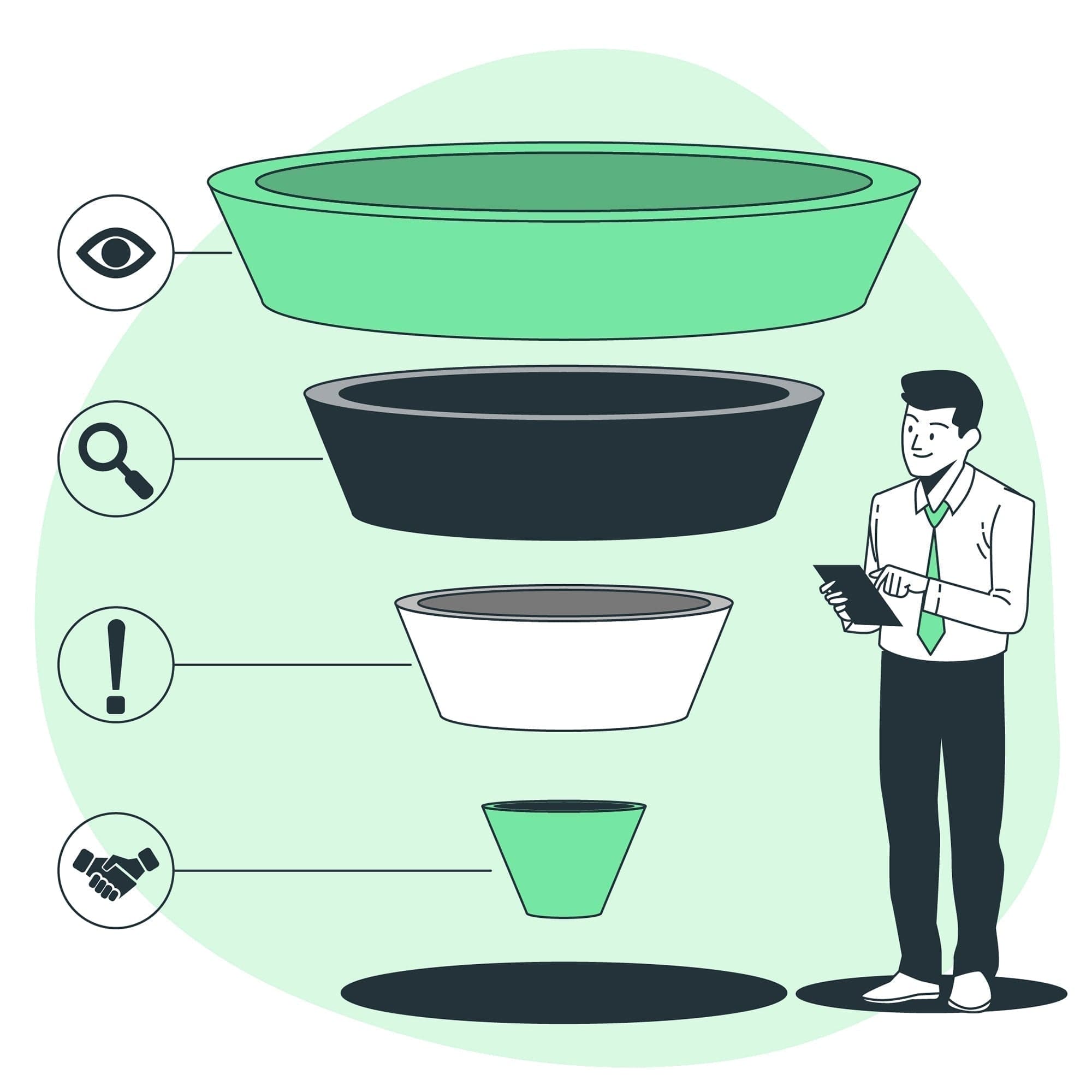 Cover image for 用簡單的例子了解「行銷漏斗 (Marketing Funnel)」